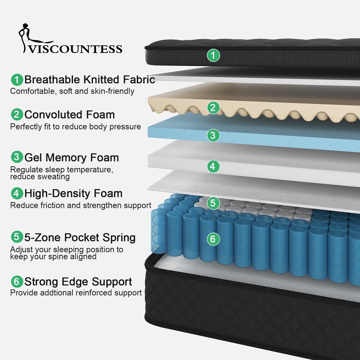 12″14″ Twin Full Queen King Size Mattress in a Box Hybrid Spring Gel Memory Foam