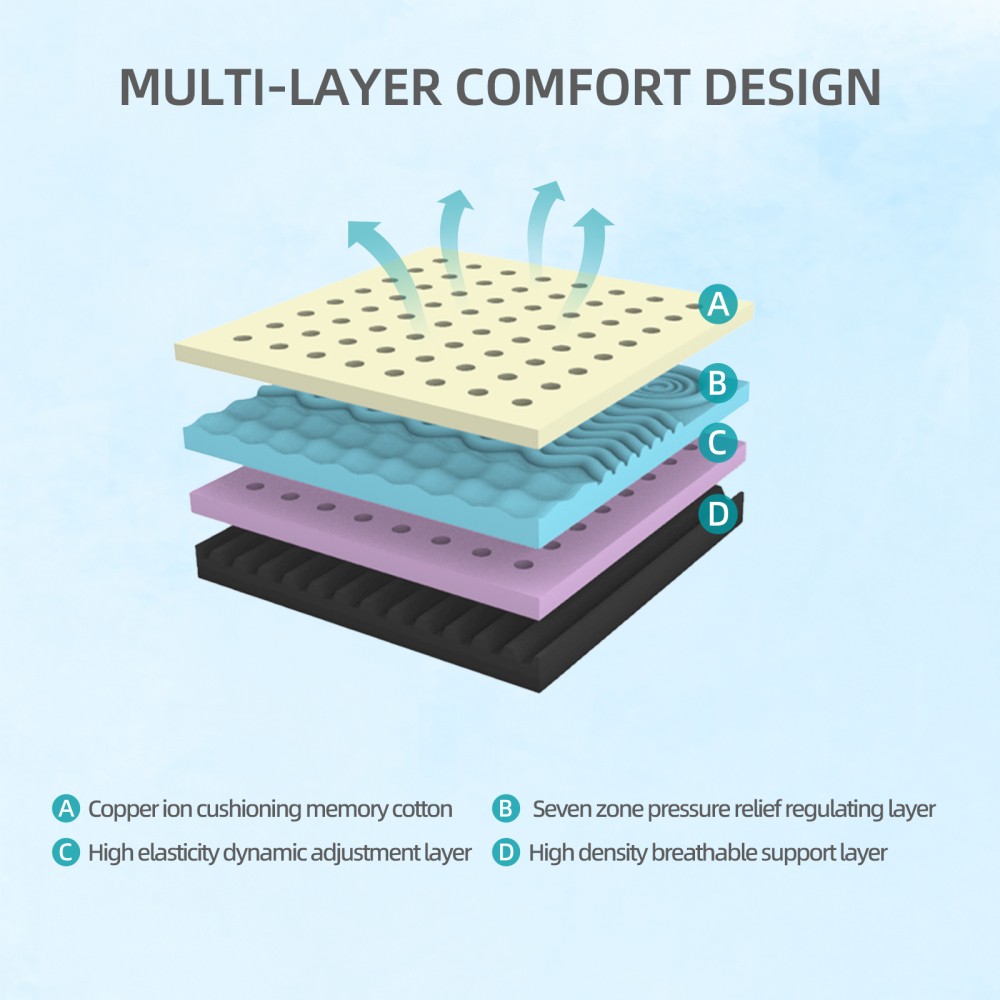 10-Inch King Mattress – Made in Japan Copper-Infused, Double-Perforated, 7-Zone