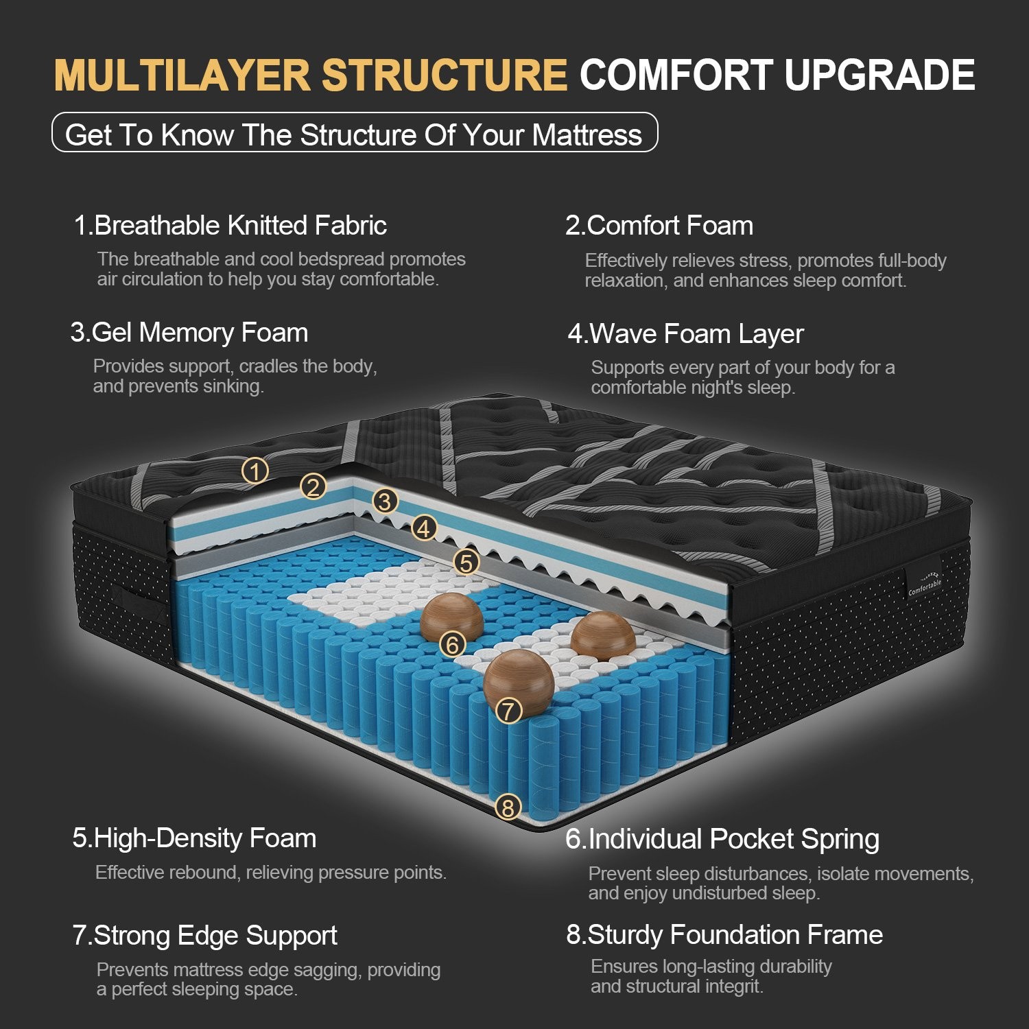 14″Twin Full Queen King Size Gel Memory Foam Hybrid Spring Mattress In A Box