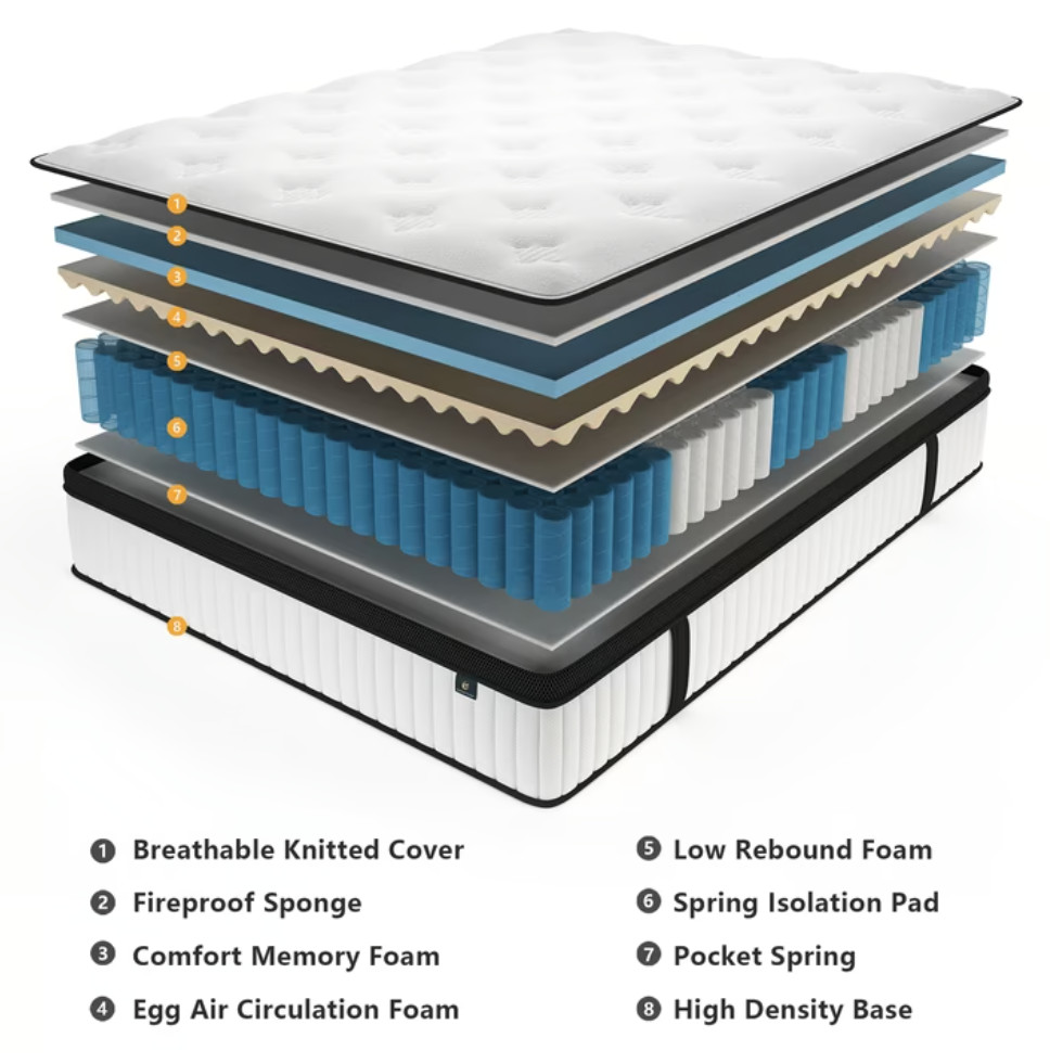 10″ Colchon Queen Gel Memory Foam Hibrido Cama Queen Mattress Medium Firm Hybrid