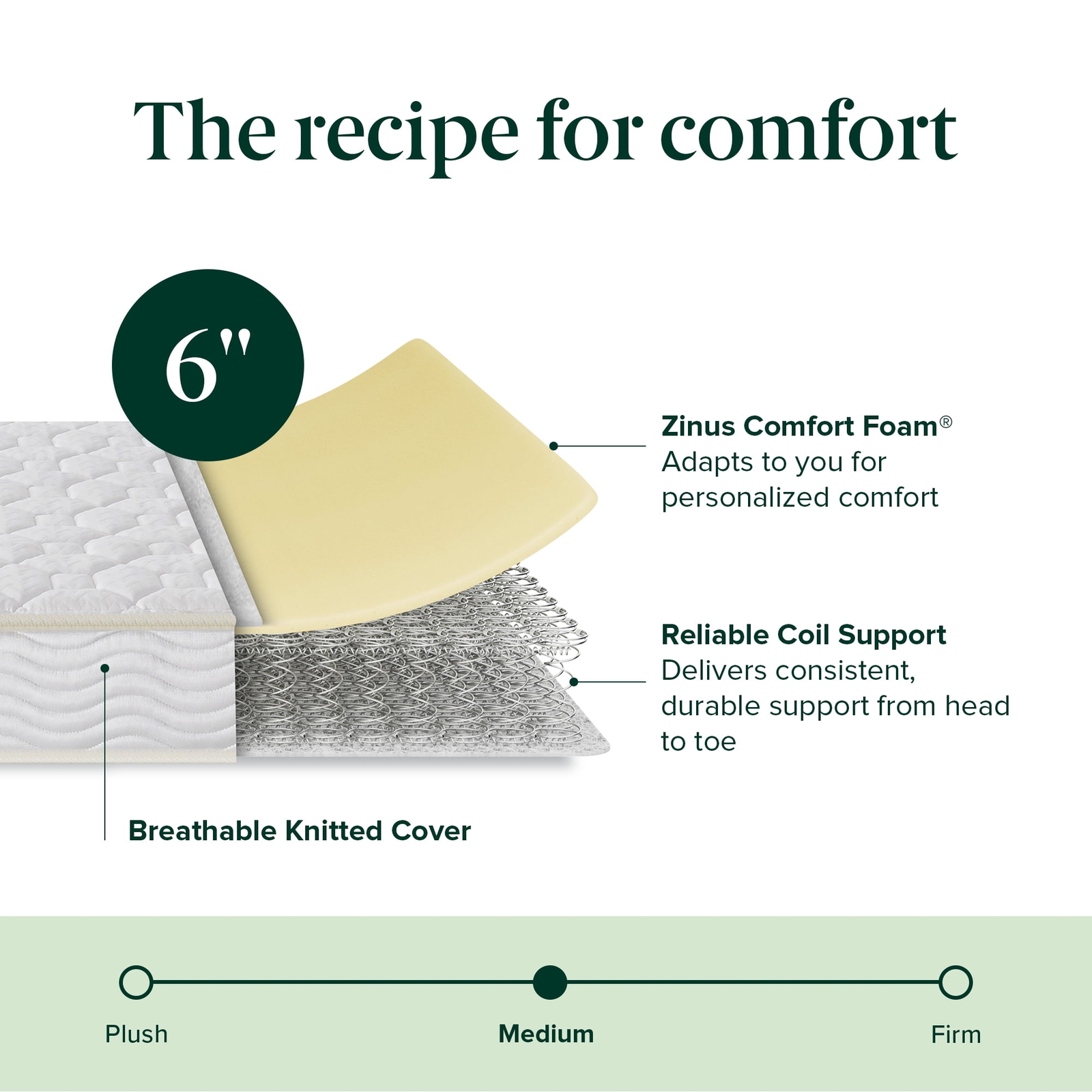INNERSPRING MATTRESSES 6-Inch Firm Feel, Twin/Twin XL/Full