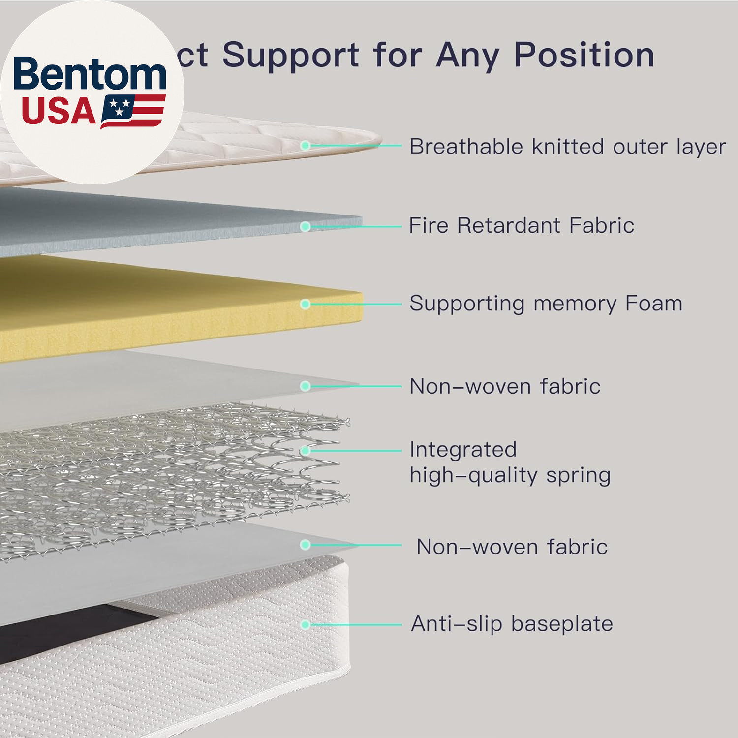 6 Inch Twin Mattress with Bonnell Spring, Twin Mattress for Kids, Memory Foam Ma