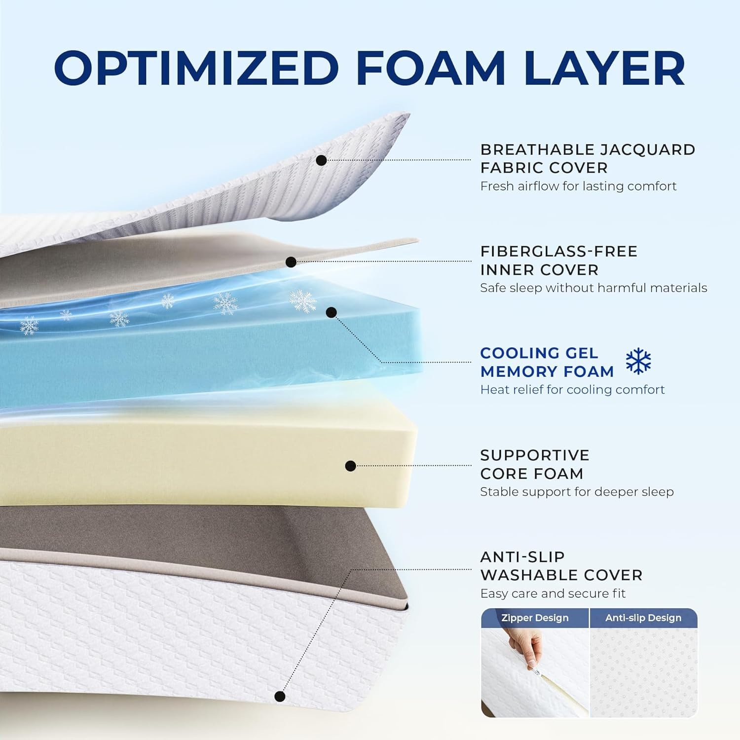 Queen 8-Inch Cooling Gel Memory Foam Mattress – Breathable Comfort & Support