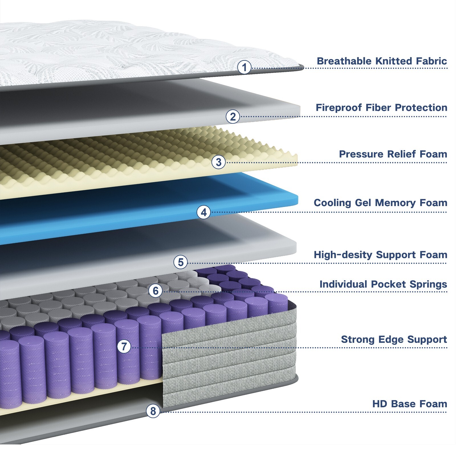KOW Motion Isolation Mattress Queen Size 12+inch, Medium Plush Mattress in a Box