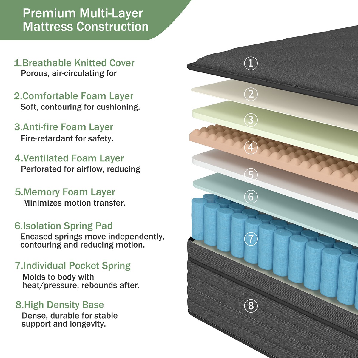 12″ 14″ Mattress in a box Twin Full Queen King Hybrid Spring Medium Firm Black