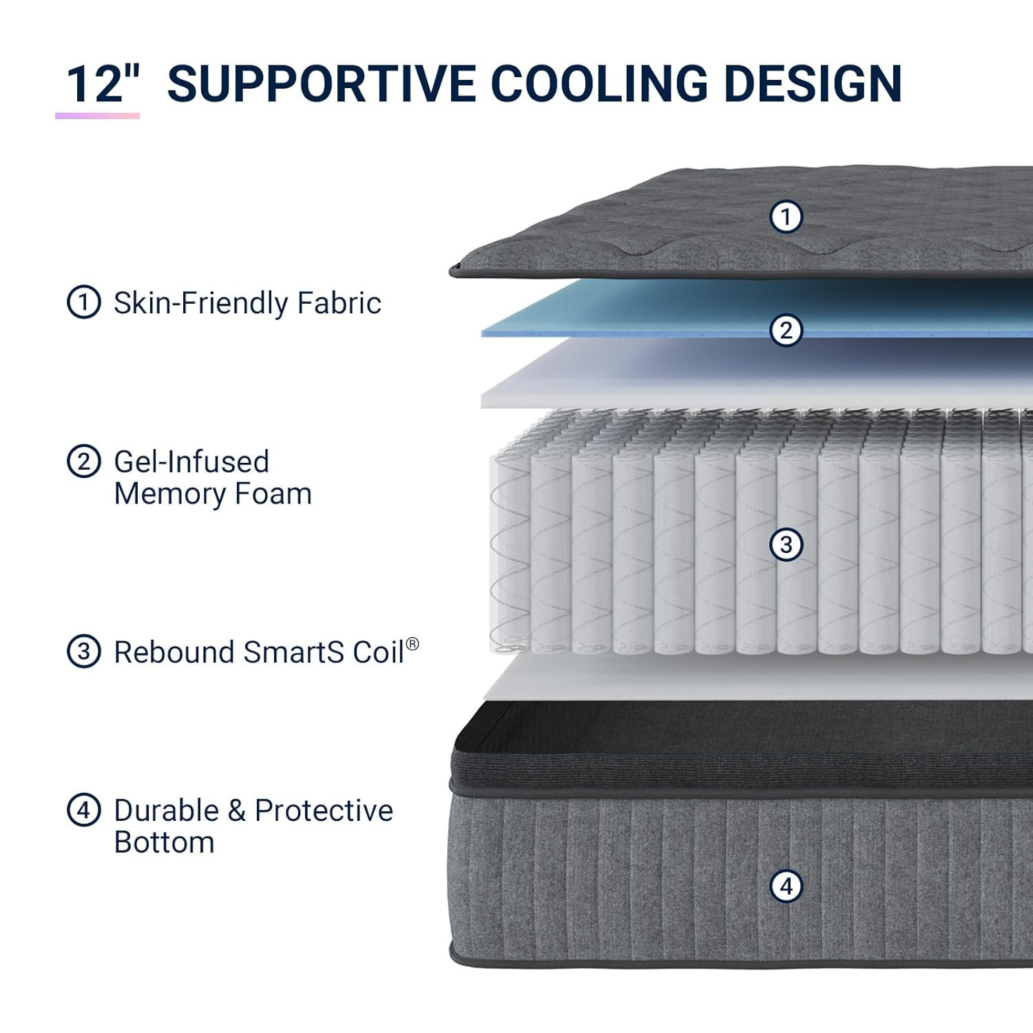 12″ Hybrid Mattress with Smart Coil & Nanogel Memory Foam for Cool Sleep