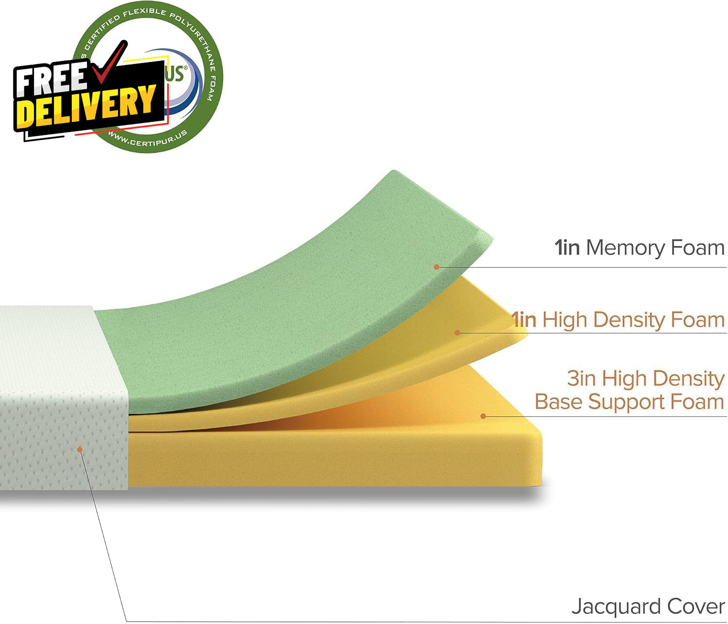 Memory Foam 5 Inch Narrow Twin Mattress