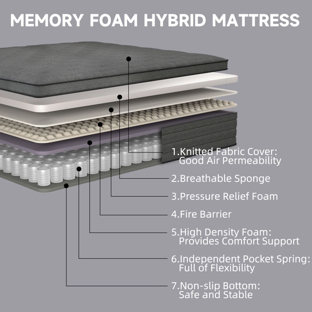 12″14″ Mattress in A Box Hybrid InnerSpring Twin Full Queen King Size Cool Black