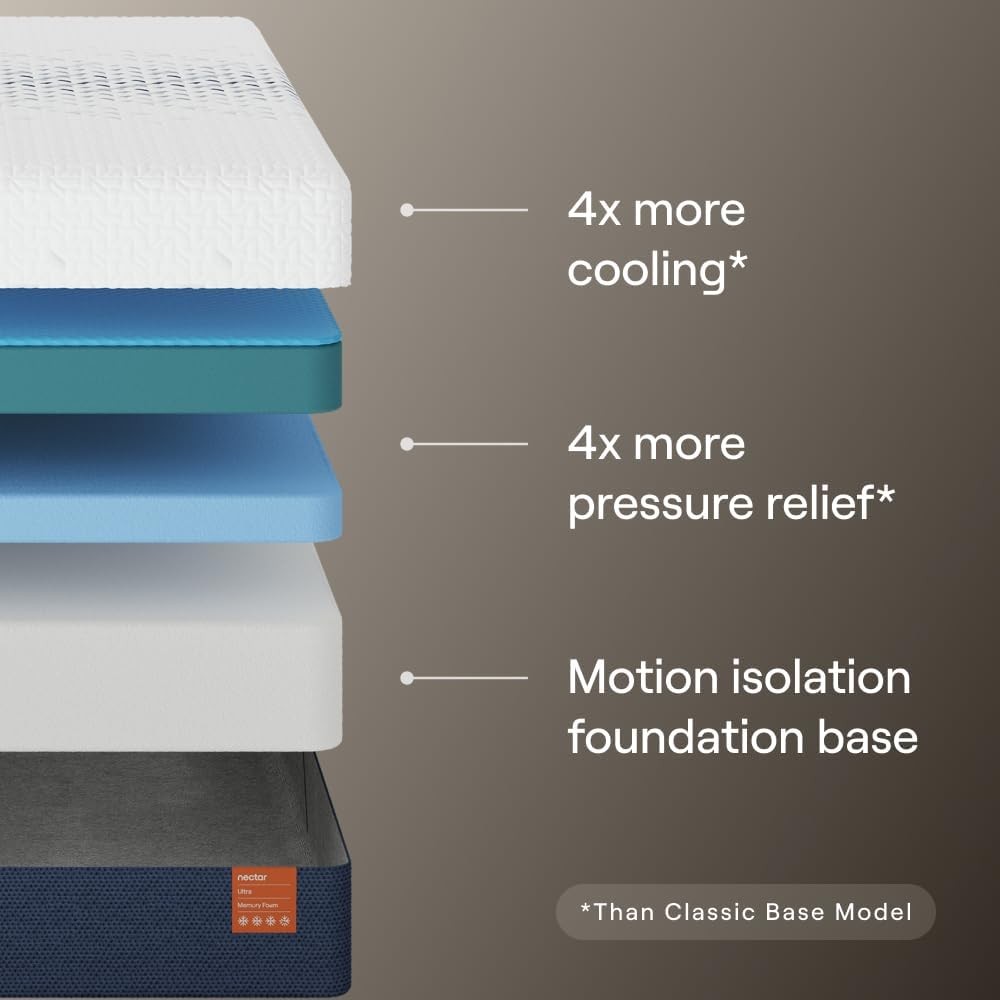 Ultra 15“ King Mattress – Medium Firm – Cooling Fibers & Temperature Regulating