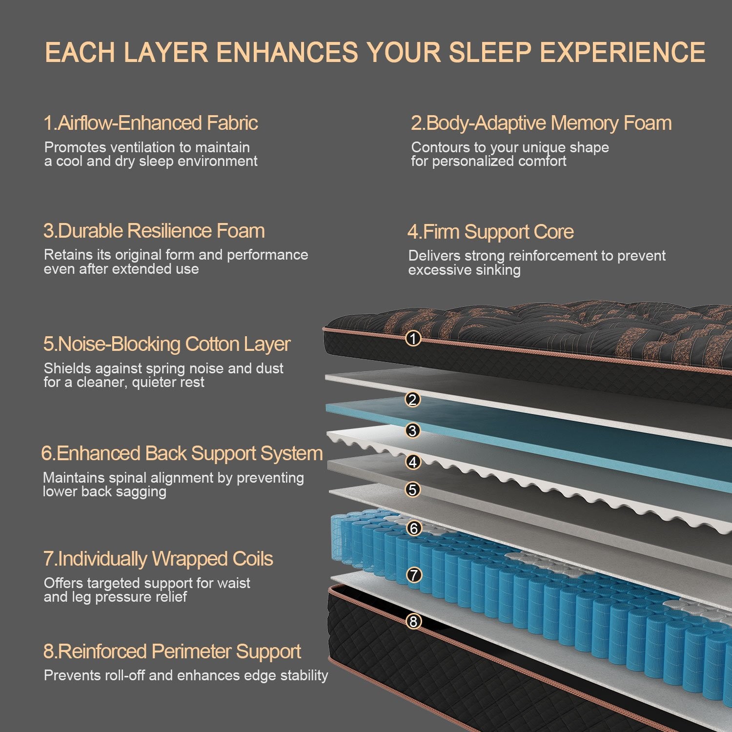 12″14″Twin Full Queen King Size Gel Memory Foam Spring Mattress In A Box