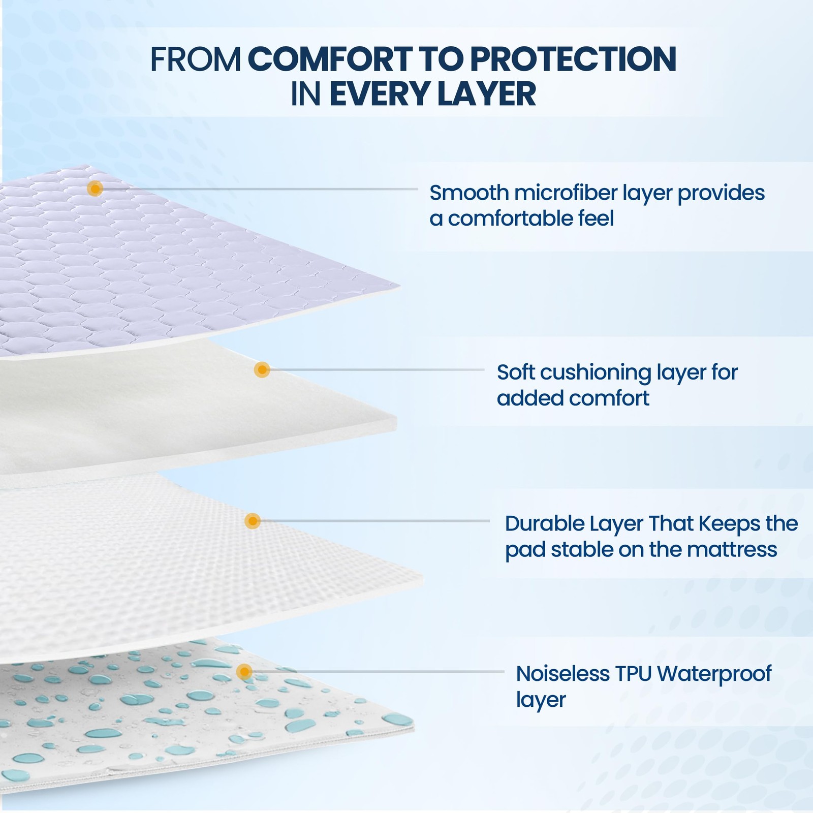 Utopia Bedding Waterproof Mattress Protector, Queen (Pack of 1), White