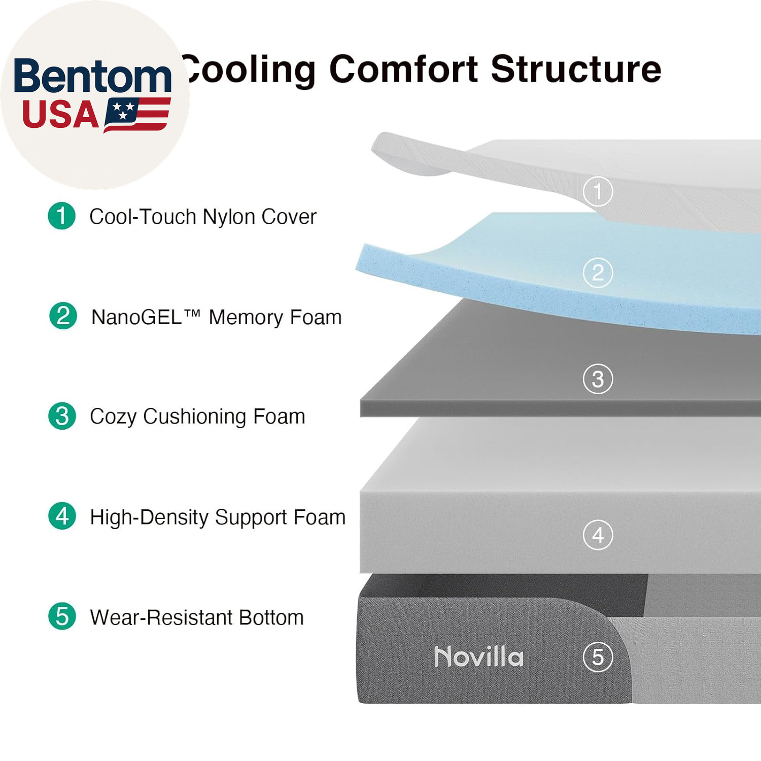 12 Inch Twin Mattress for Kids, Gel-Infused Bliss Cooling Memory Foam Mattress T