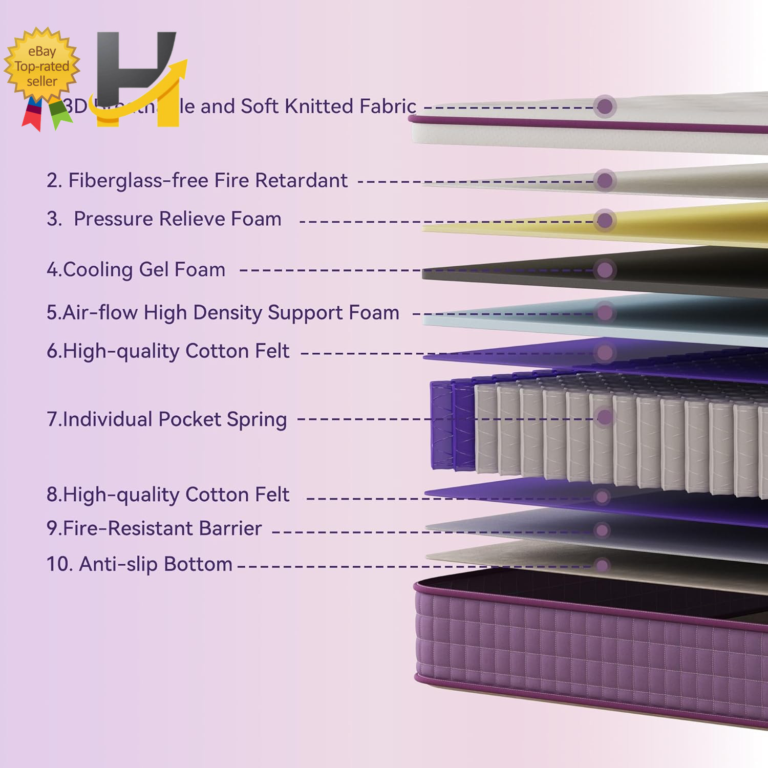 12″ Queen Mattress Purple Hybrid Mattress with Gel Memory Foam & Pocket Springs