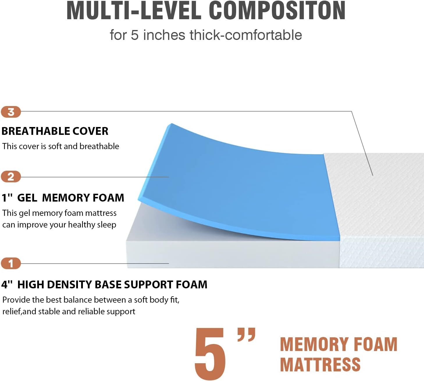 5 Inch Gel Memory Foam Mattress Cool Sleep & Comfy Support In A Box Twin Size