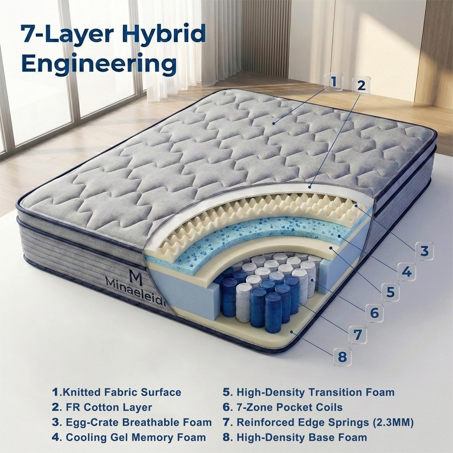 Full Size Mattress 12 Inch, Medium Firm Boxed Hybrid Mattress, Cooling Gel Me…