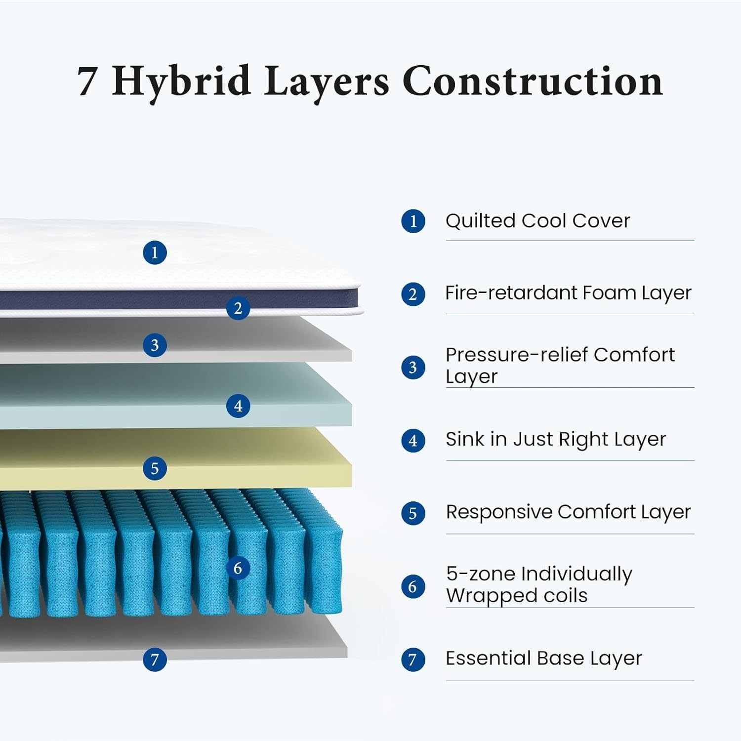 Firm Twin Mattress for Adults in a , 12 Inch Twin Bed Mattress with Extra Lum…