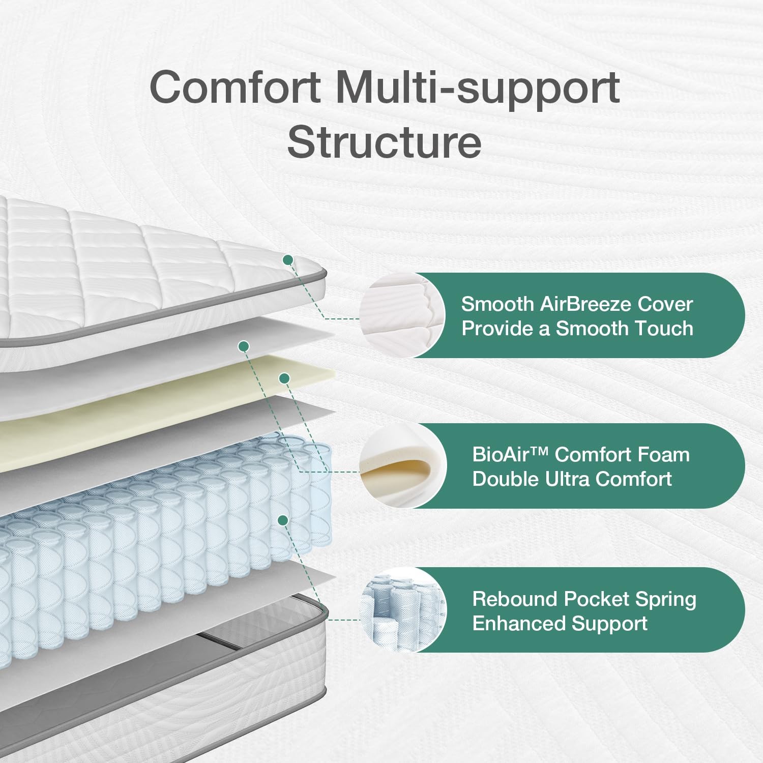 10 inch Full Mattress, Hybrid Mattress Full Size with Comfortable Foam & Indi…