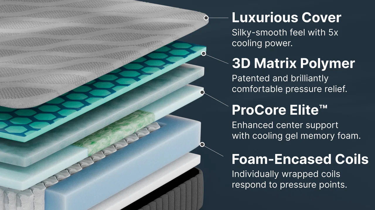 GhostBed 3D Matrix Hybrid Queen Mattress 12 inch Memory Foam Cooling Technology