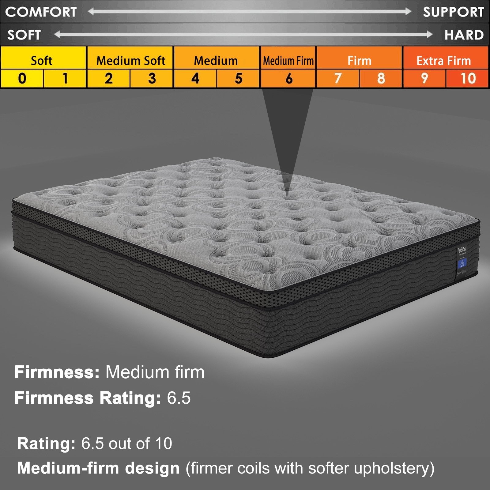 9″ 12″ 14″ Gel Memory Foam Mattress Twin Full Queen King Hybrid Spring In A Box