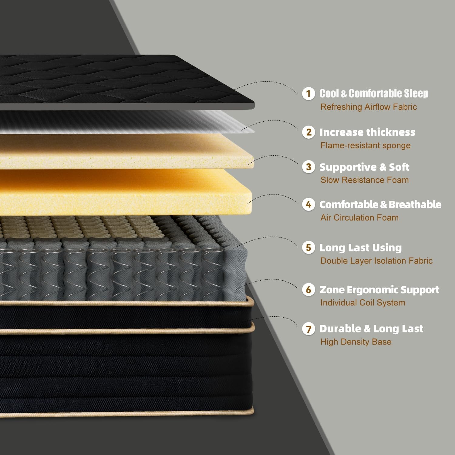 Queen Mattress 12 Inch Memory Foam Pocket Spring Hybrid Bed Motion Isolation