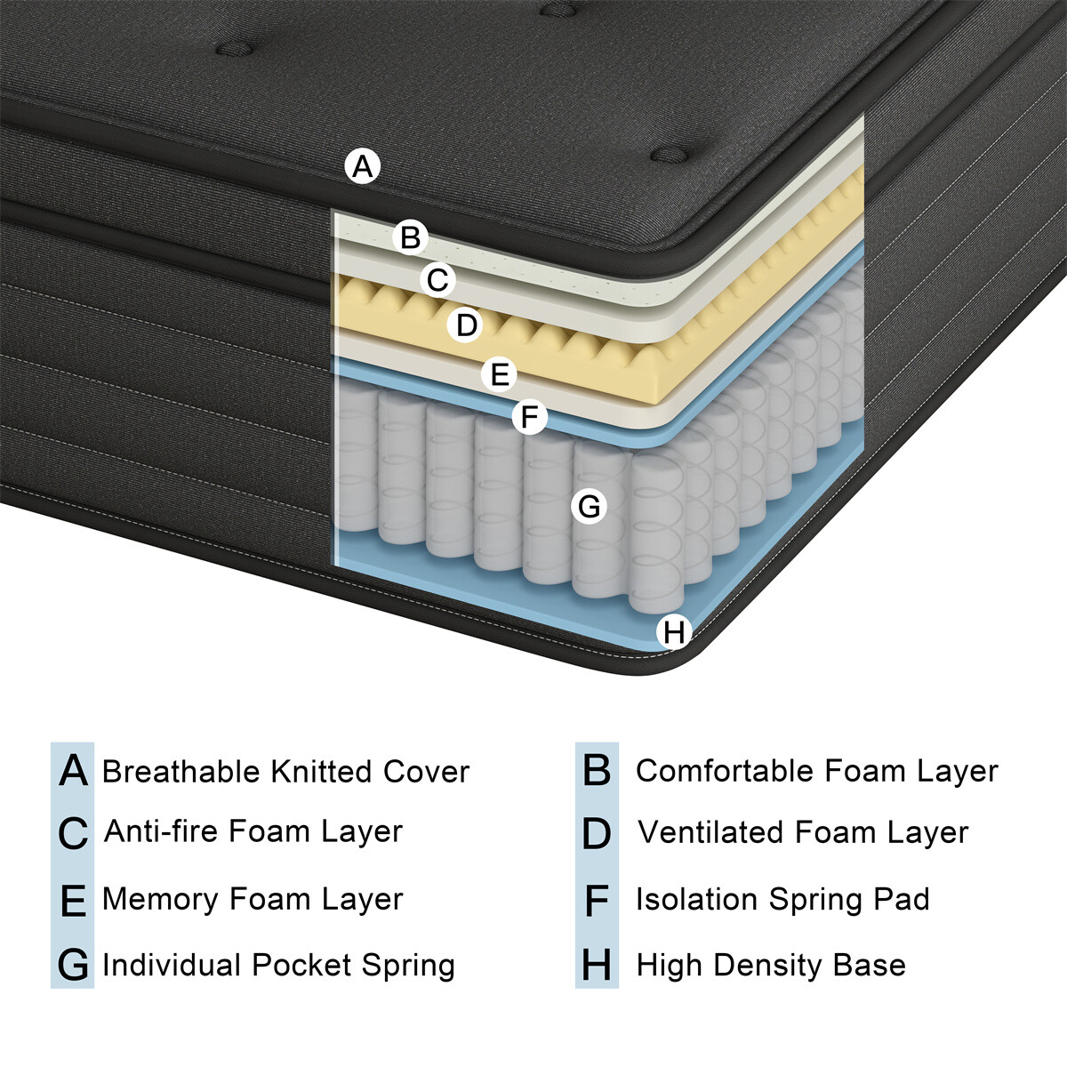 12″ 14″ Gel Memory Foam Innerspring Mattress in a Box Twin Full Queen King Size