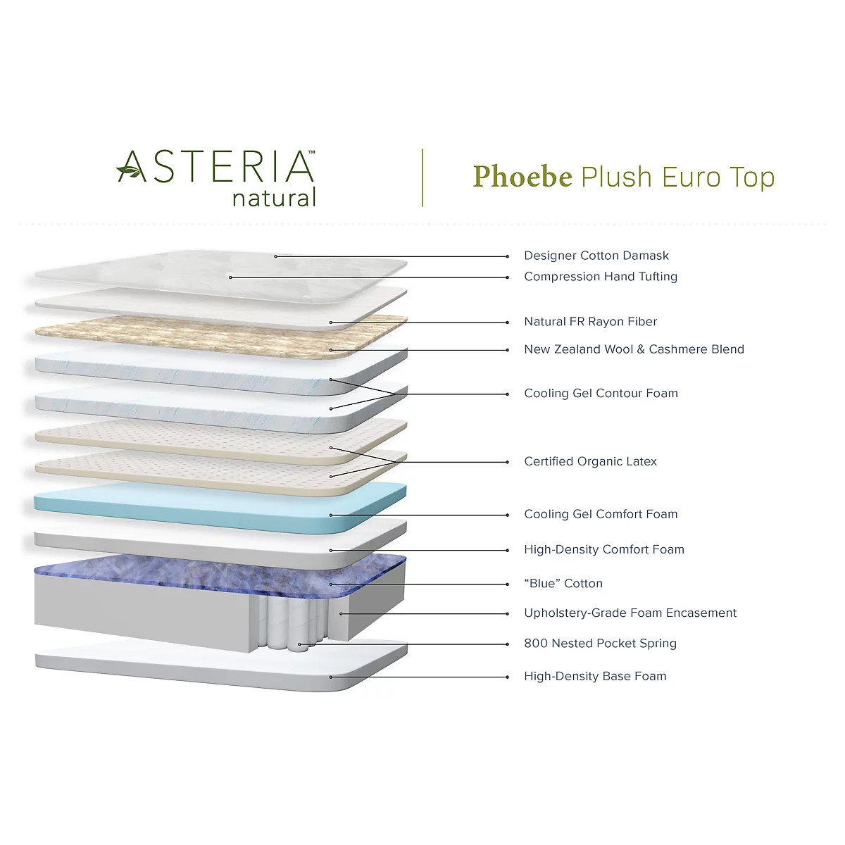 ASTERIA PHOEBE QUEEN PILLOWTOP LUXURY ULTRA PLUSH MATTRESS LATEX NEW CLEARANCE
