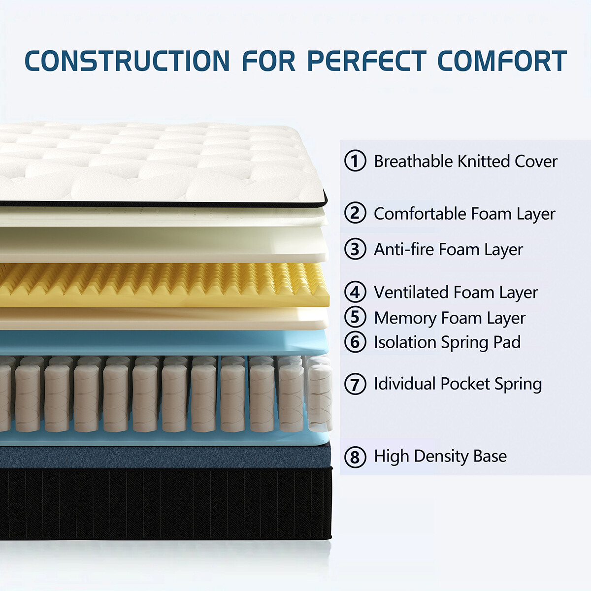 12″14″ Hybrid Mattress Memory Foam InnerSpring Twin Full Queen King Bed In a Box