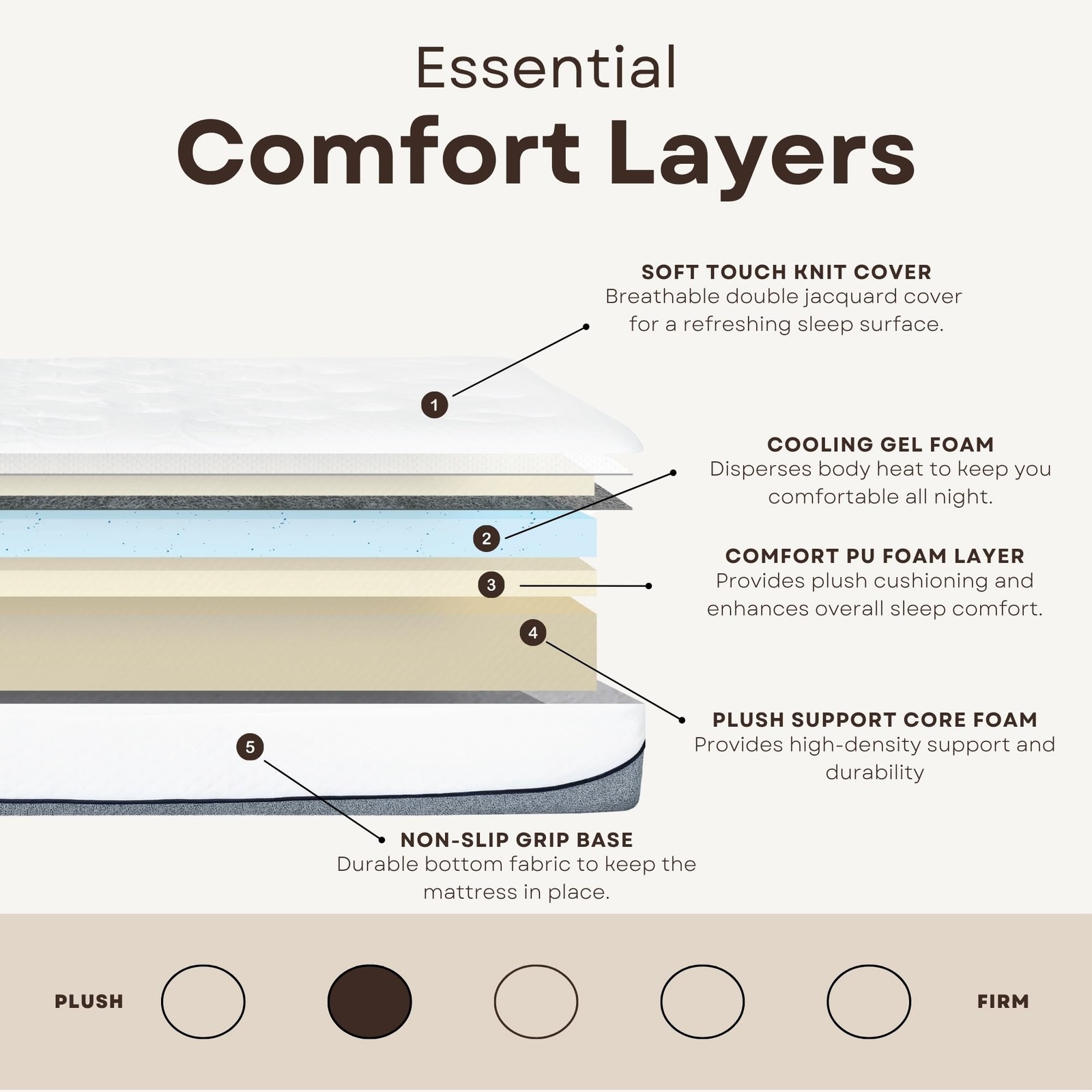 Primo International Divine Ultra Plush 13in Polyurethane Full Mattress in White