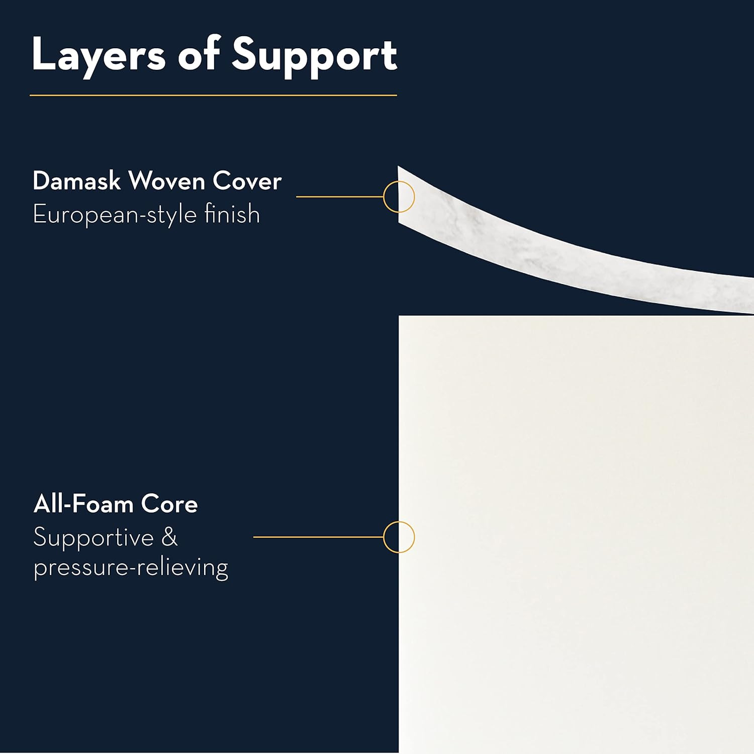 6-Inch Memory Foam RV Mattress, CertiPUR-US, Short Full Size (48″ x 75″)