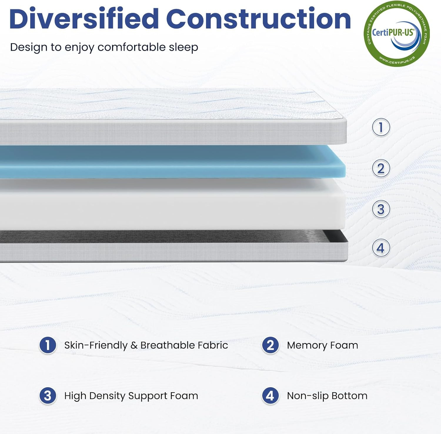 Queen 6-Inch Foldable Memory Foam Mattress – Portable & Washable for Travel