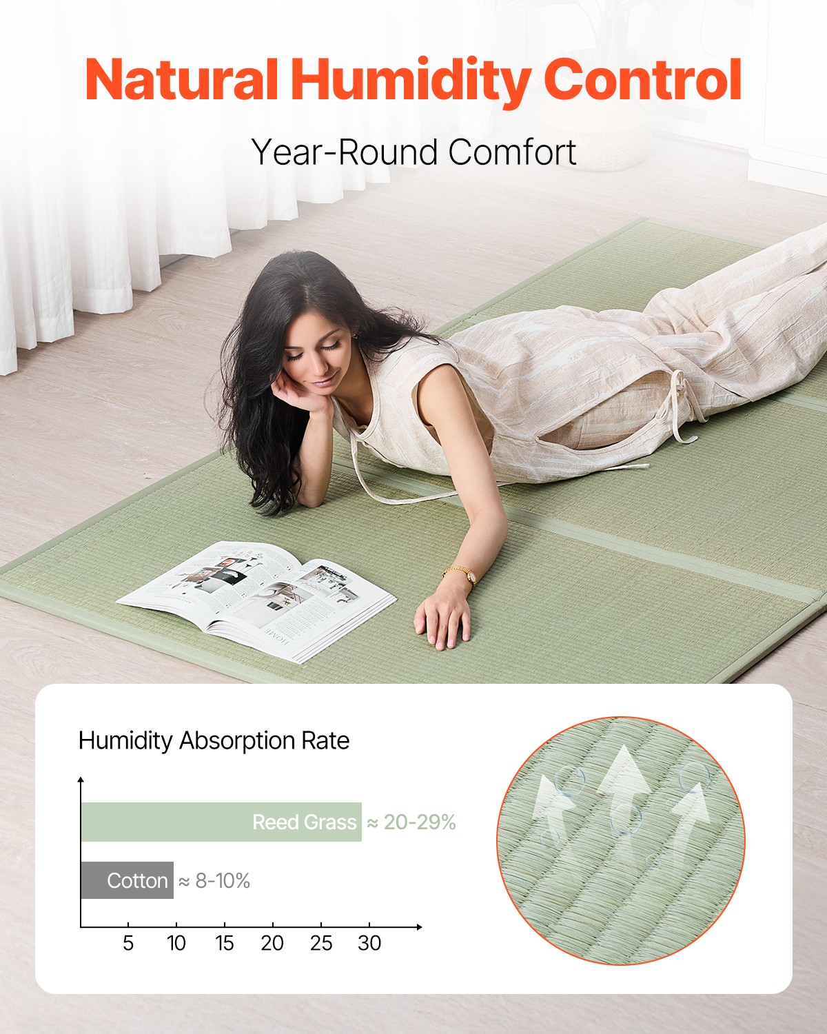 Uimoso Japanese Tatami Mat Full XL 55x80in Foldable Non-Slip Rush Grass Mattress