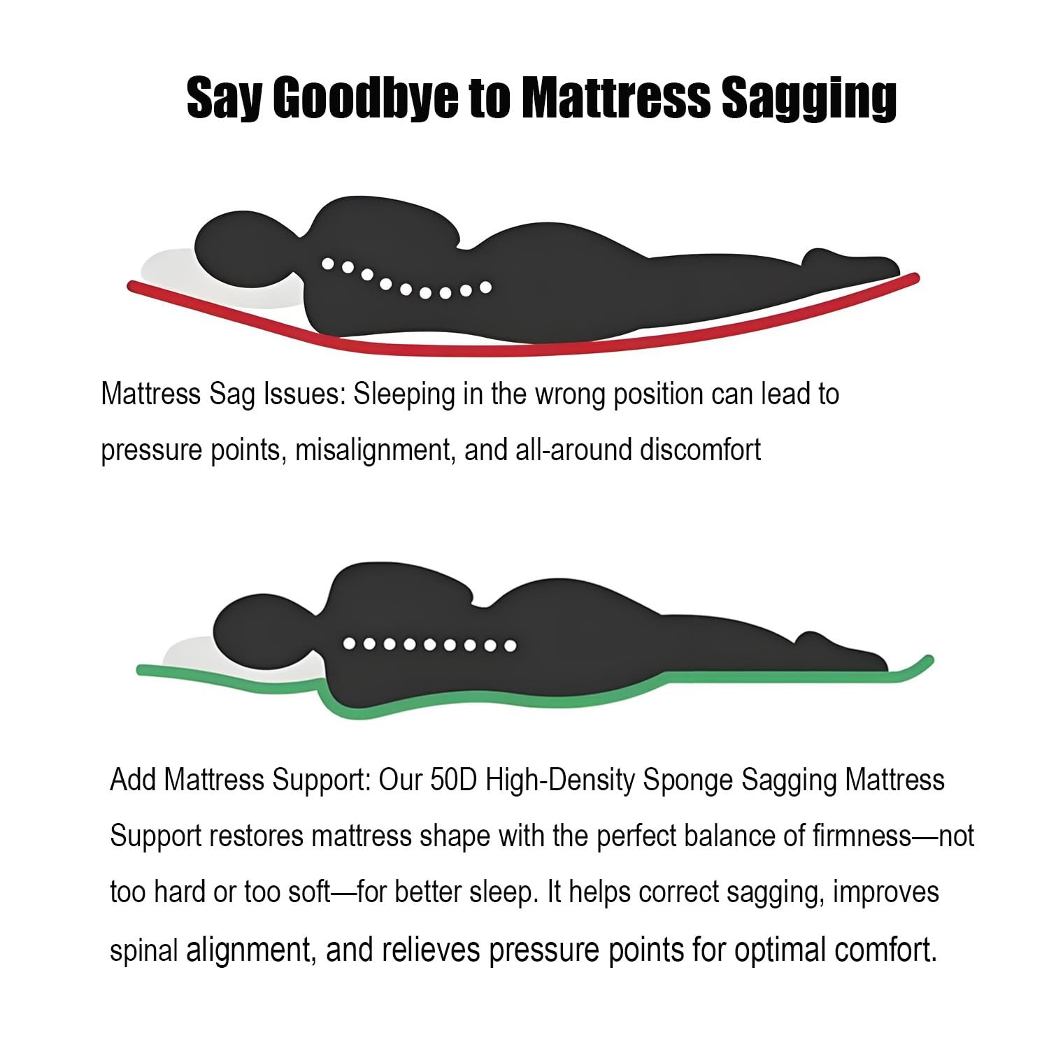 50D High-Density Sponge Sagging Mattress Support – 2” Thick Black Bed Board f…