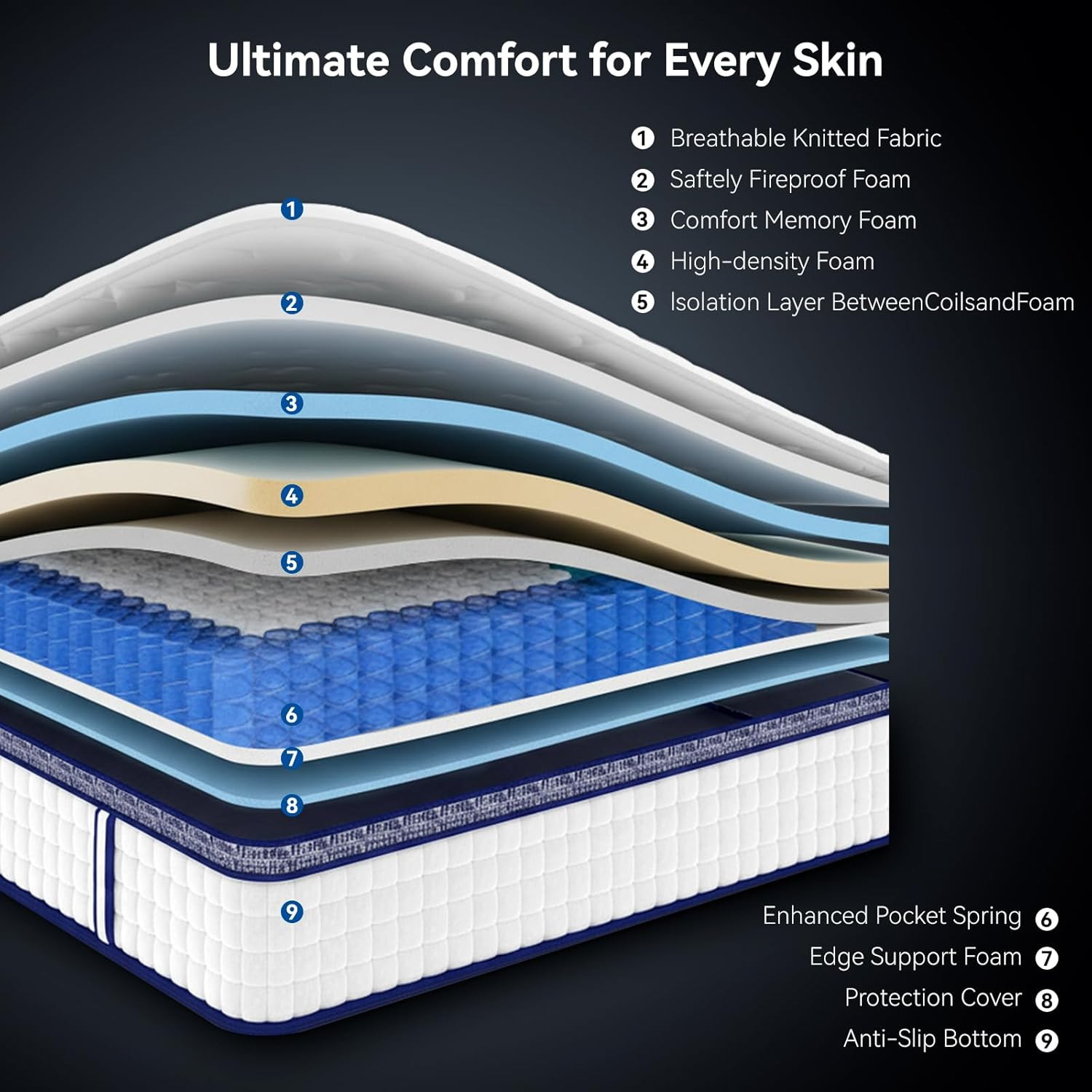 Full Mattress, 12 Inch Hybrid Mattress in a Box, Memory Foam and Individual Pock