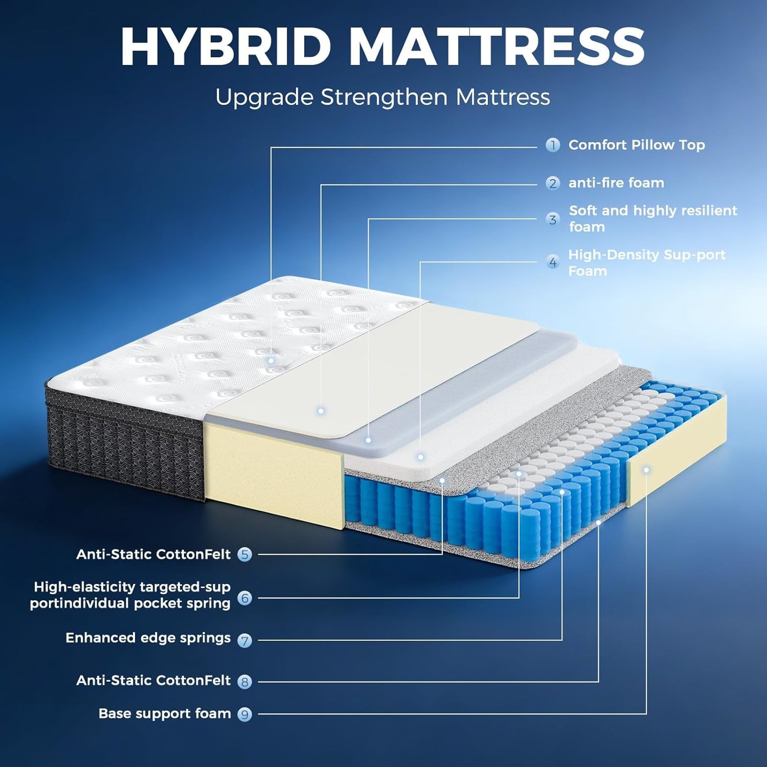 12″ King Size Hybrid Mattress in a Box – Medium Firm, Cool & Supportive Sleep