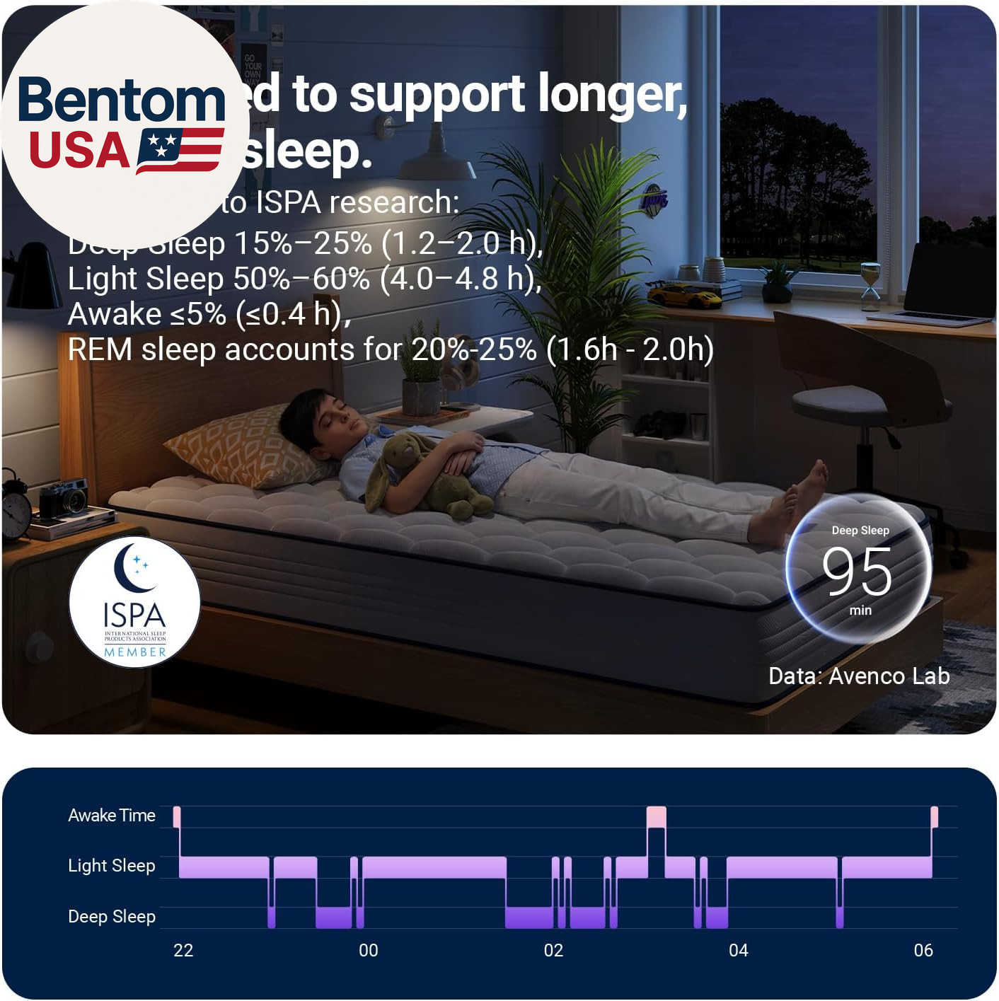 6 Inch Twin Mattress, Foam and Spring Hybrid Mattresses in a Box, Medium Soft, B