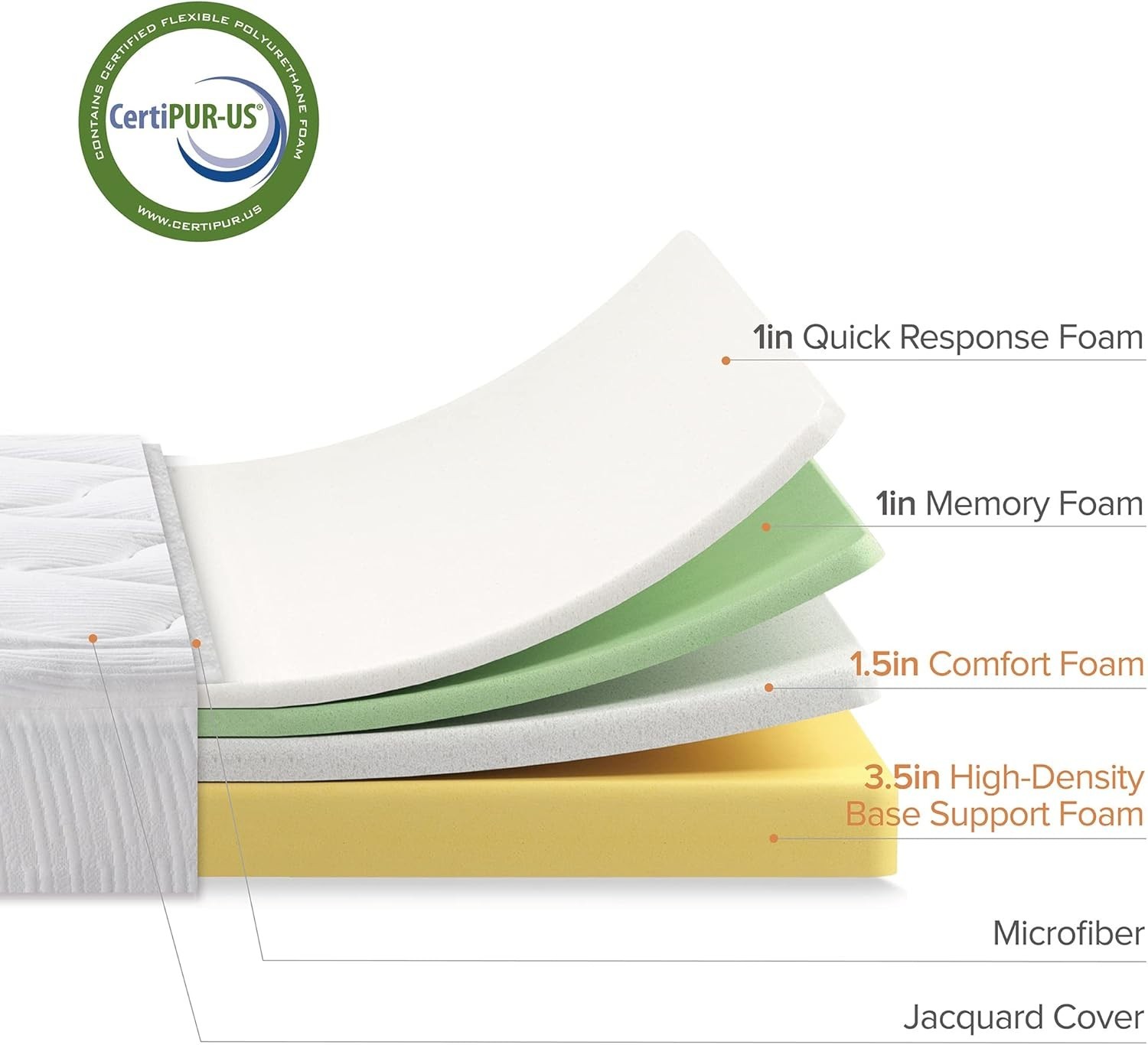 Twin 8 Inch Cloud Memory Foam Mattress – Smooth Top, Breathable, Pressure Relief