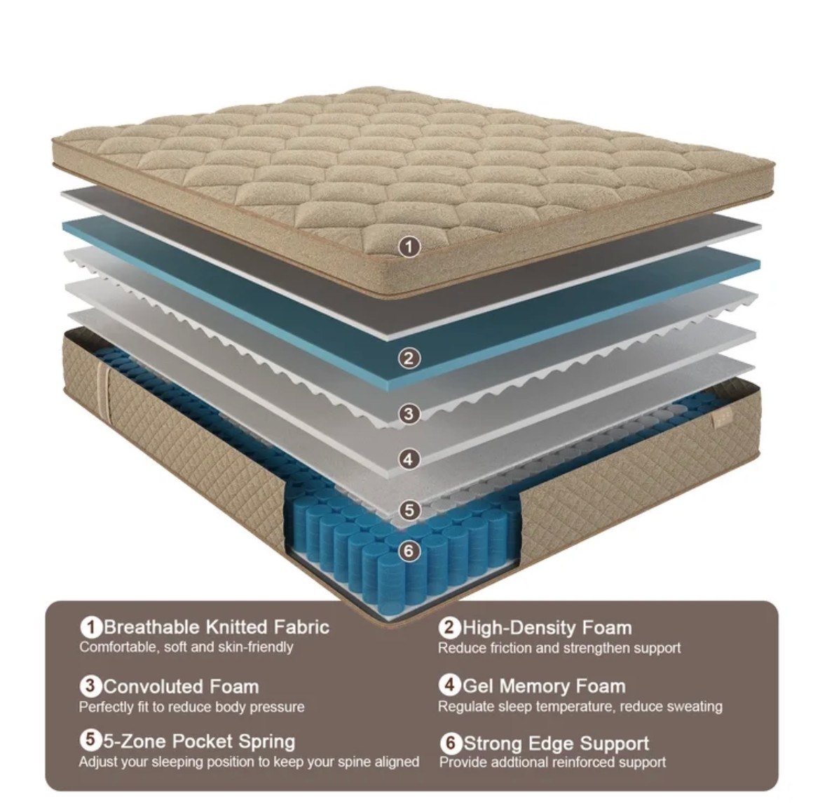 12″ Colchones Queen Size De Espuma 12 Pulgadas Gel Memory Foam Hybrid Mattress