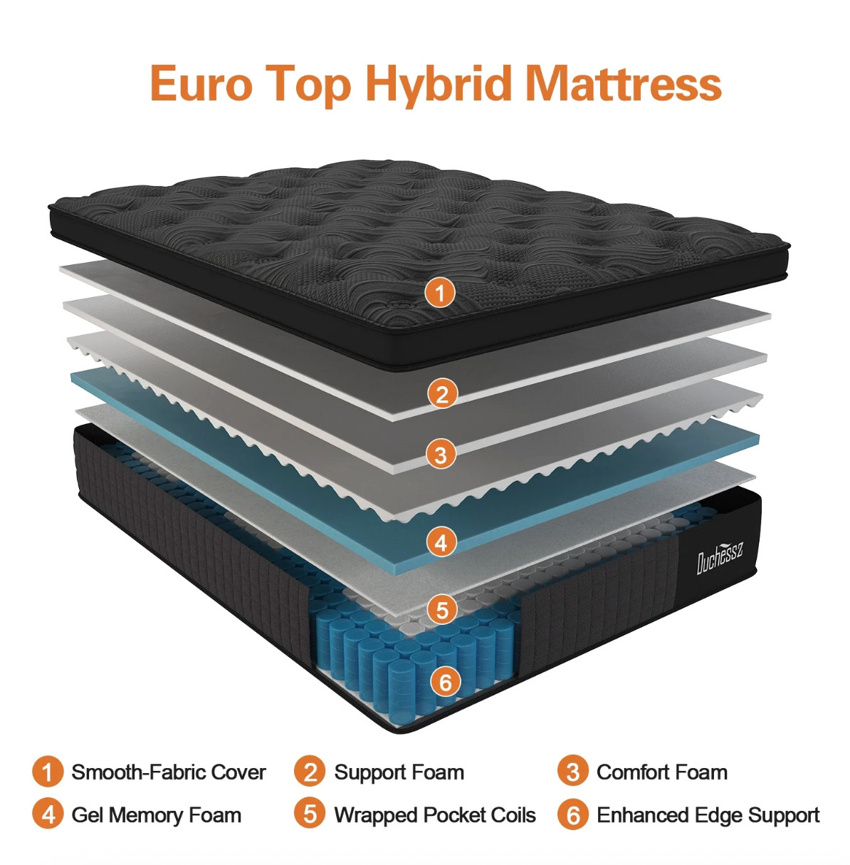 14″ Colchones Full Gel Memory Foam Hibrido Cama Full Mattress Hybrid Medium Firm