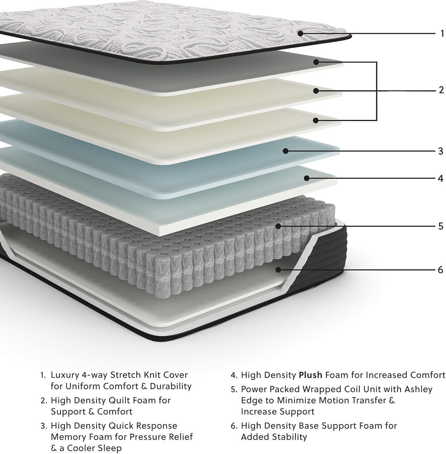 Ashley Elite Springs Plush California King Mattress – Fiberglass Free, Gray/Blue