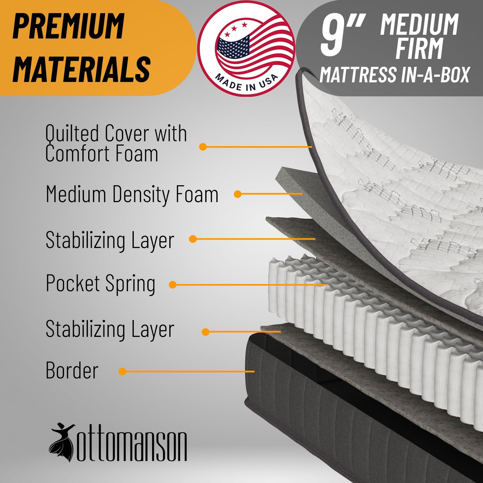 Twin 9″ Hybrid Mattress – Medium Firm Support – Made in USA – Individually Po…