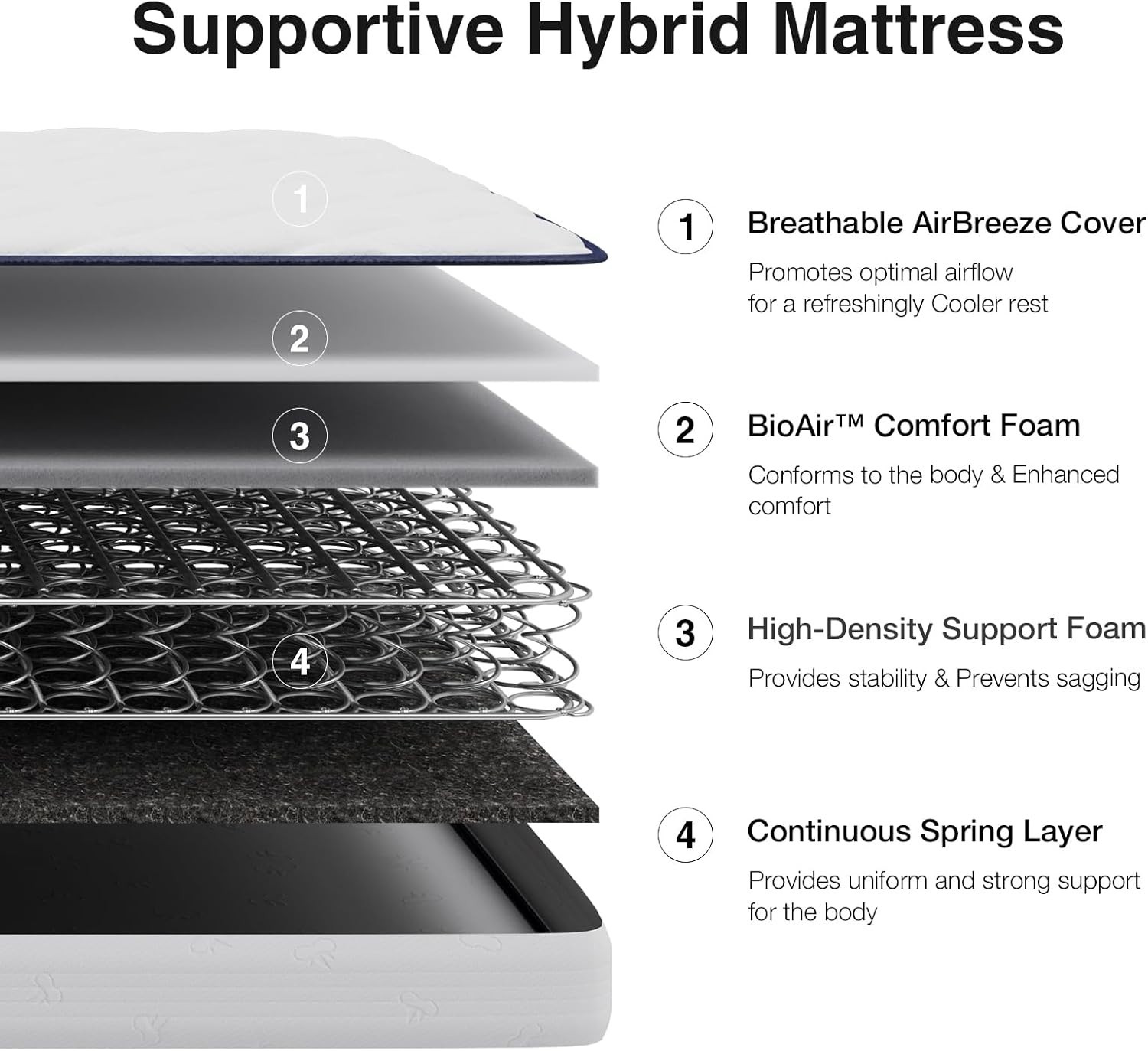 Breathable & Pressure-Relieving Twin Mattress – CertiPUR Certified Comfort