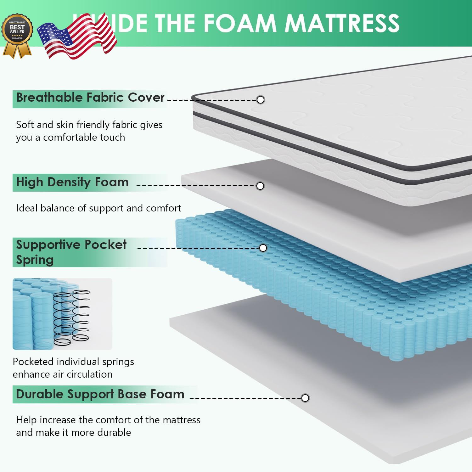 6 Inch Full Mattress Medium Firm Hybrid Mattress White with High-Density Foam