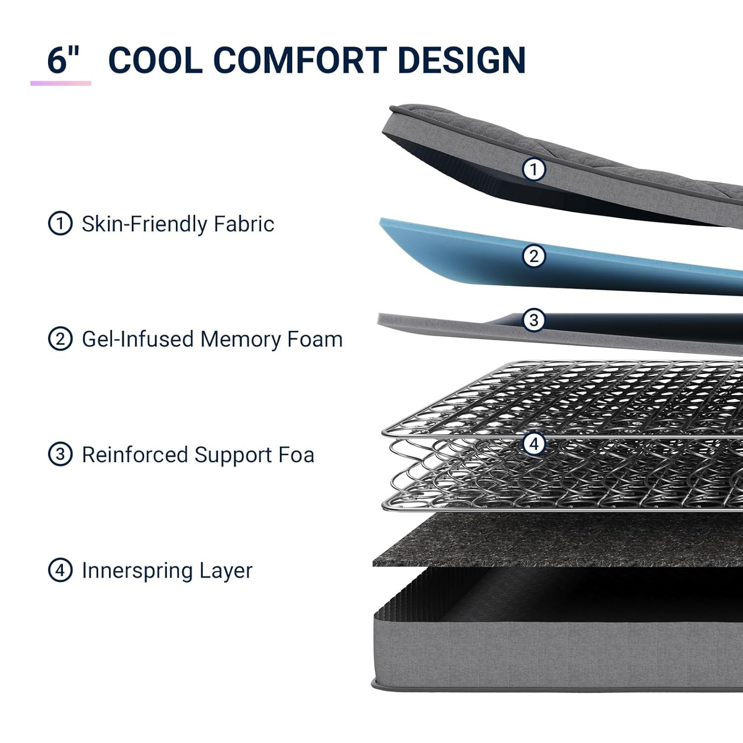 Twin Mattress, 6 Inch Twin Size Mattress in a Box for Kids, Medium Firm Hybrid M