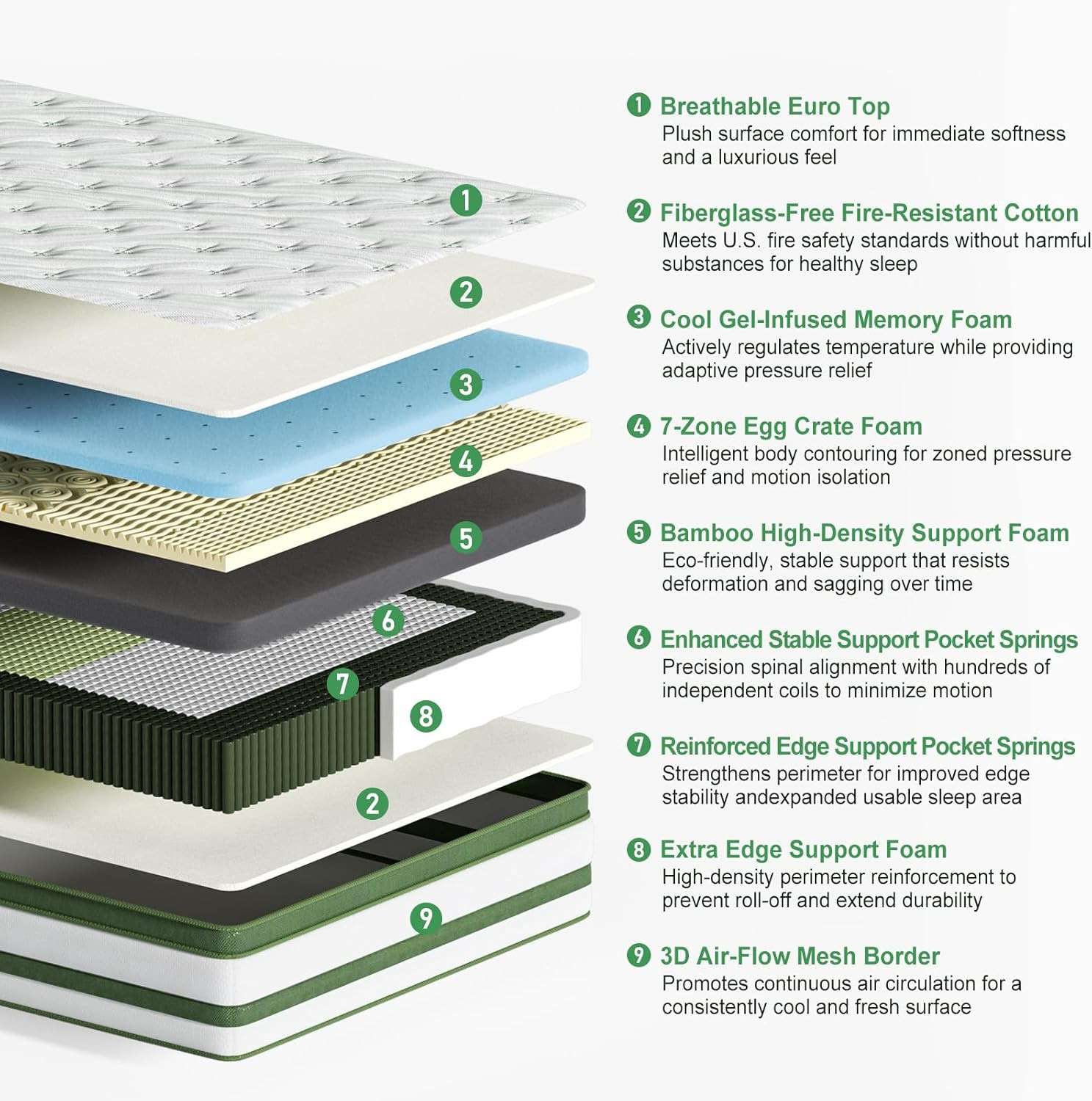 14 Inch RV Mattress Short Queen, Hybrid Memory Foam, Cooling Bamboo