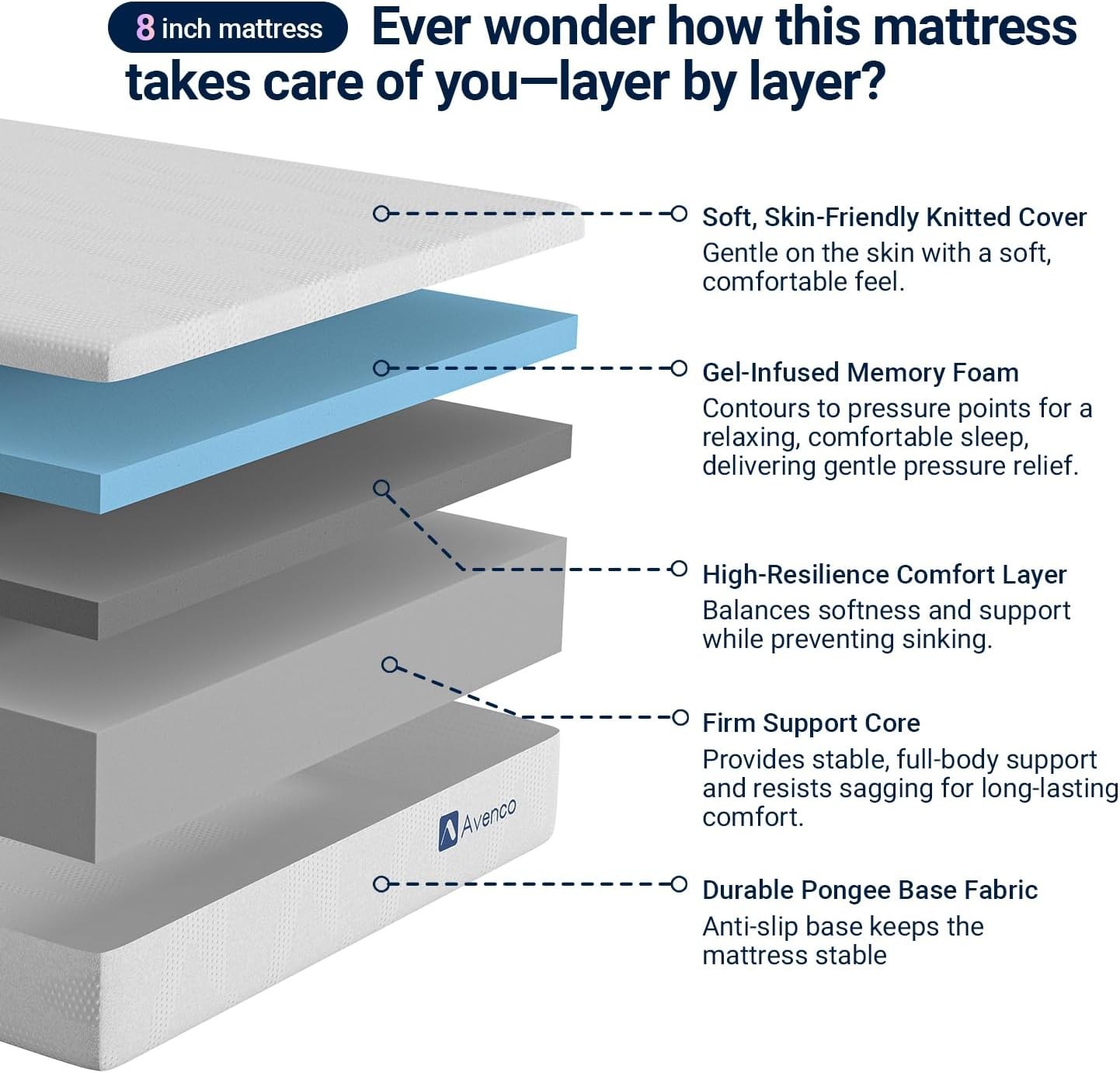 Twin XL Gel Memory Foam Mattress 8 Inch Cool Breathable Open-Cell Foam