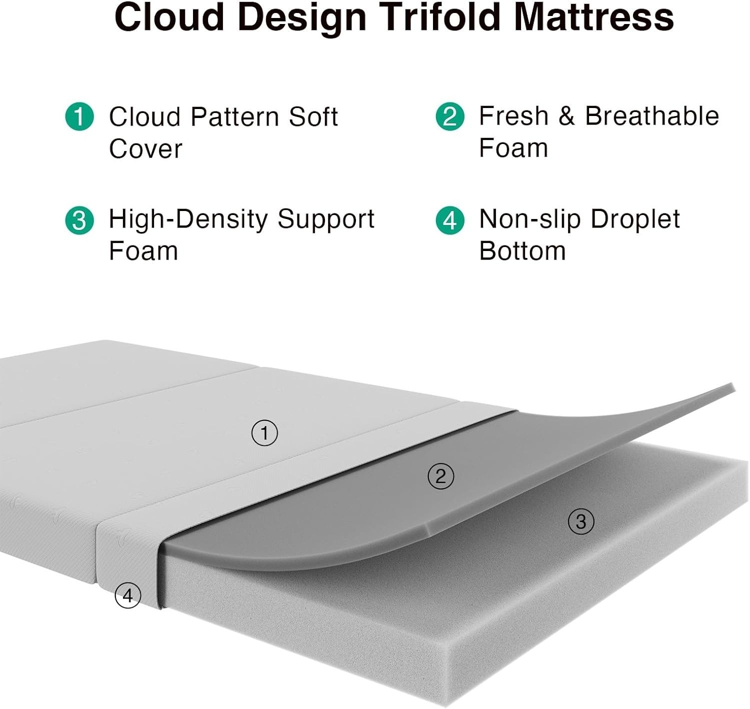 Foldable Mattress Single Size Comfort Foam Trifold Mattress w Cloud Design Cover
