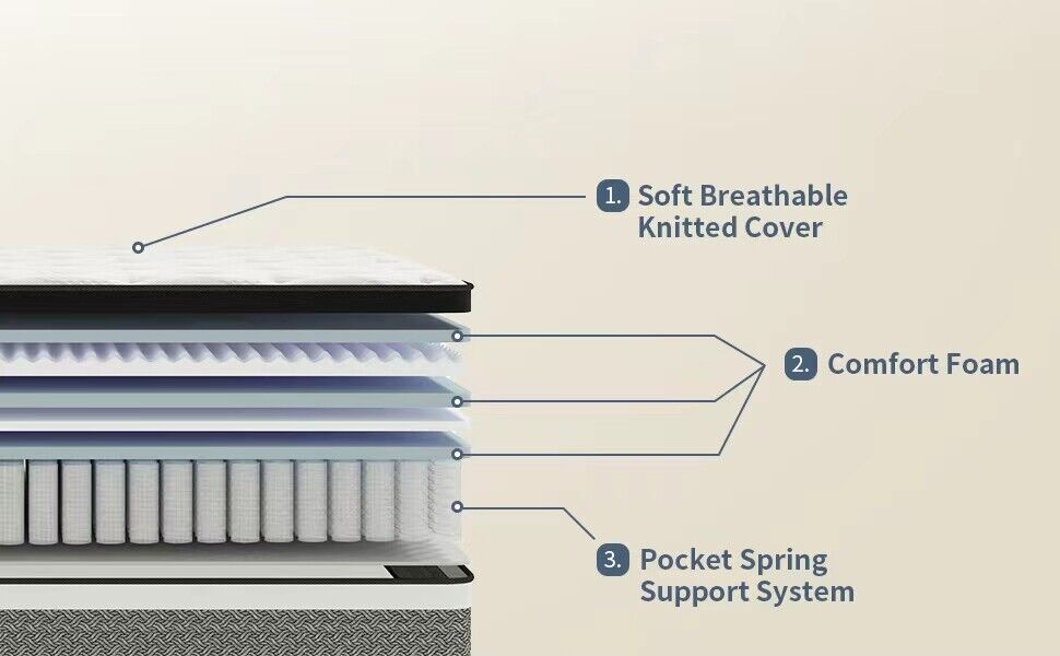 10″ 12″ 14″ Gel Memory Foam Hybrid Queen Mattress Spring Twin Full King in A Box