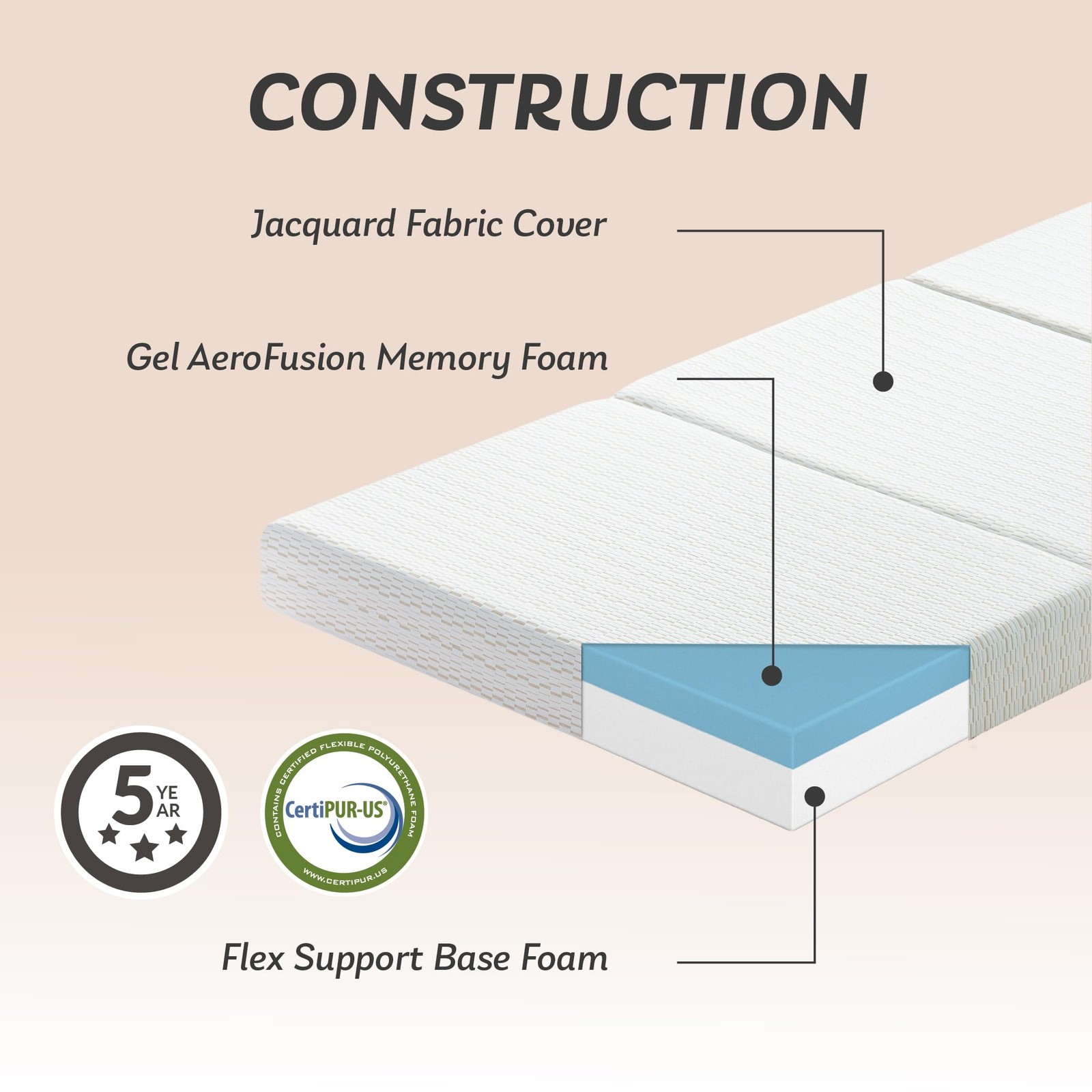 MLILY 3″ Single Tri-Fold Memory Foam Mattress, Portable Guest/Camping Mat