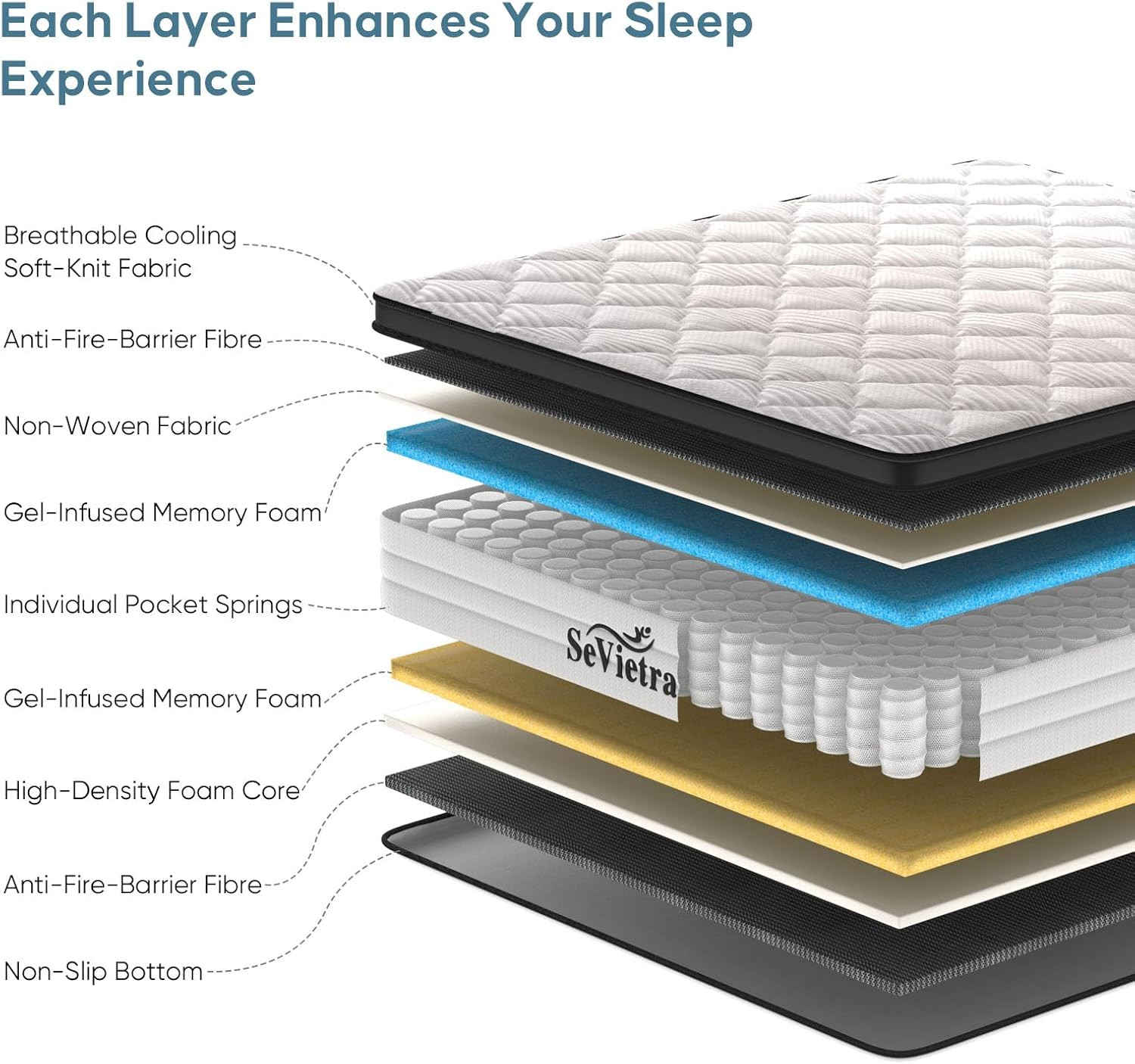 12-Inch Queen Mattress, Medium Firm Memory Foam with Pocket Springs, Fiberglass