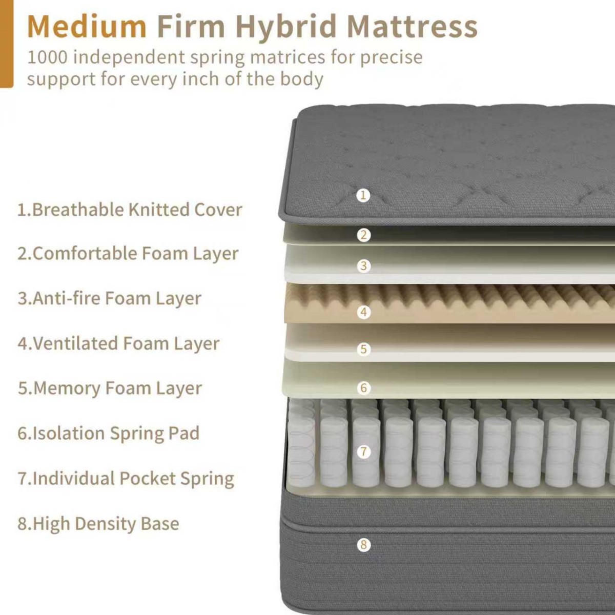 12″ 14″ Mattress in a Box Gel Memory Foam Pocket Spring Twin Full Queen King